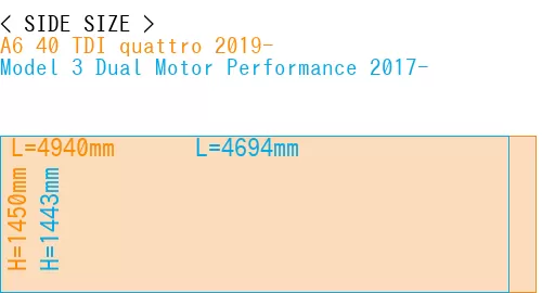 #A6 40 TDI quattro 2019- + Model 3 Dual Motor Performance 2017-